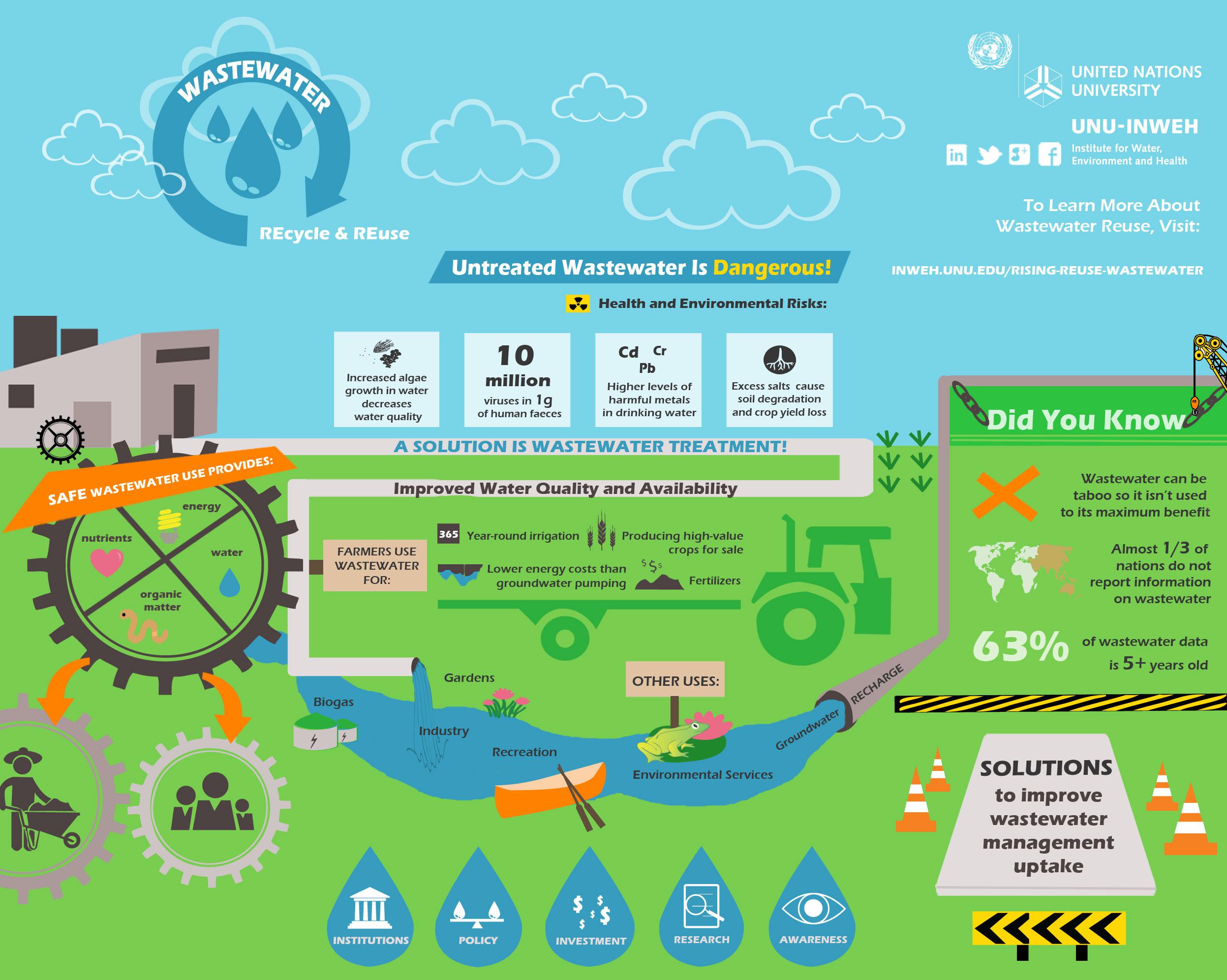 A/C Water Recycling is the Future of Water Conservation