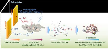 Electrocoagulation-Systen