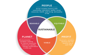 Wastewater Treatment: Out with Conventional, in with Sustainability ...