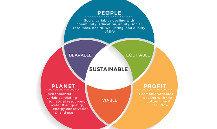 Sustainable-Wastewater Treatment