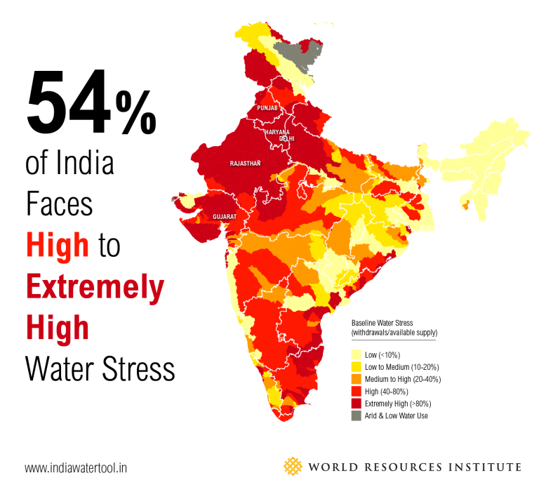 Disponibilidad de agua en la India