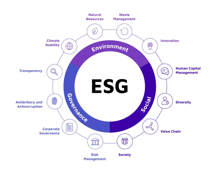 Okviri poročanja ESG