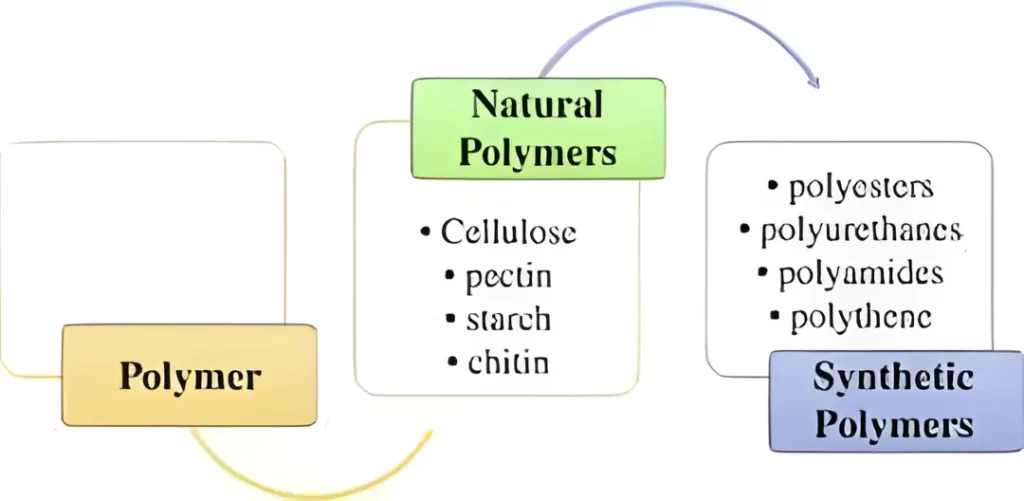 Natural Flocculants Versus Synthetic Polymers for Wastewater Treatment: